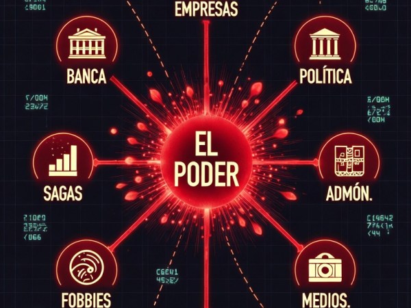 El Insólito Poder de las Élites&nbsp;Españolas